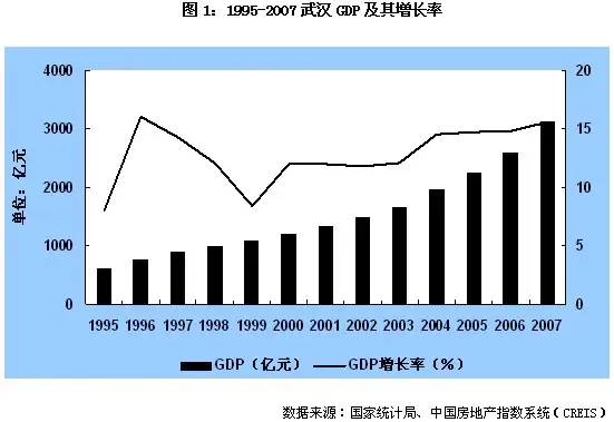 武汉1月gdp_无锡长沙宣布GDP超过1万亿 中国万亿GDP城市达14个(3)