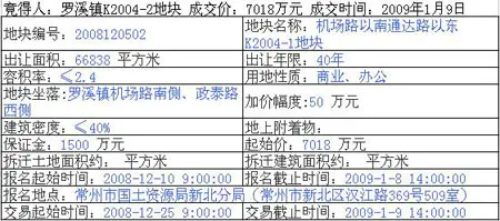 新北罗溪gdp_台湾第一大城市 新北市,在国内的城市里可以排到第几位(2)