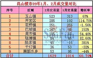 玉山镇gdp为什么这么高