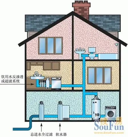 天庆莱茵小镇地暖、中水处理系统、外墙外保温