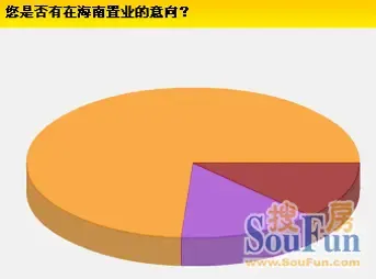 海南置业