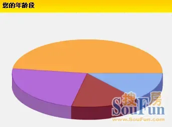 海南置业