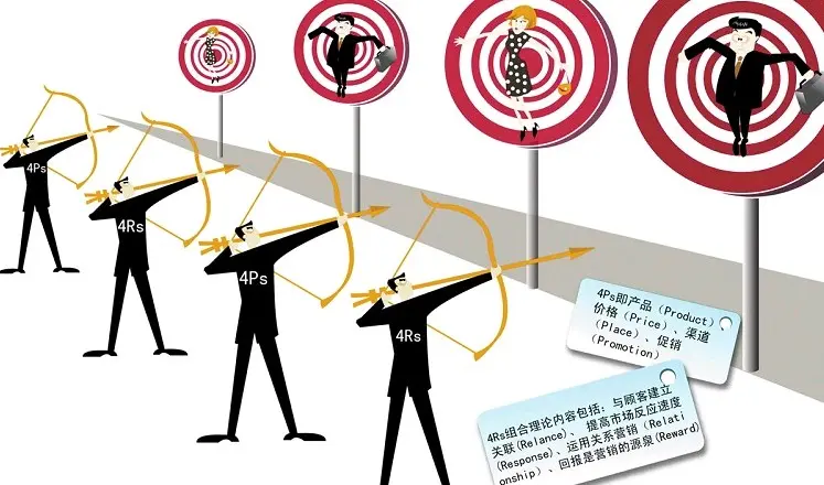 价格促销仍是营销主要手段