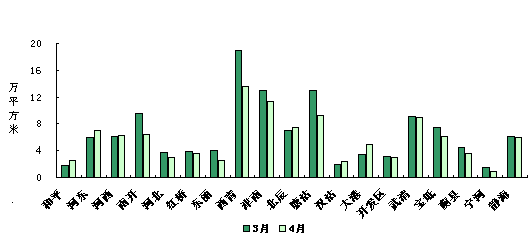 天津4月房地产市场最新行情-地产资讯-搜房产