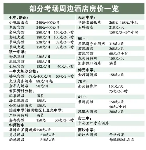 高考房又火了 宾馆、经济型酒店大赚“高考钱”