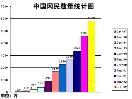 中国网民数量统计