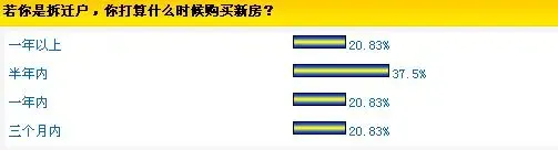 ��Ǩ��� ����4000Ԫ/ƽ����ƽ���������Ƽ�(ͼ)