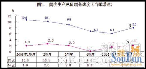 中国第二季度gdp总量_中国gdp总量图(3)