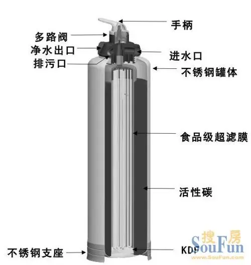 测评:爱玛特2000e中央净水器