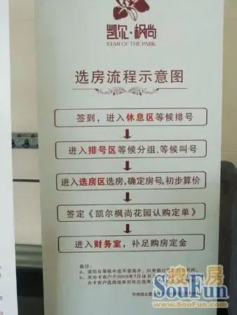选房流程图
