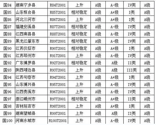 2009全国百强县排名名单揭晓 南昌有几个上榜