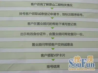 "乐活城东,生活城"——富临原山二期vip排号中_房产资讯-绵阳房天下