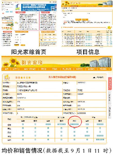 广州8月成交创今年第二低 买家观望情绪
