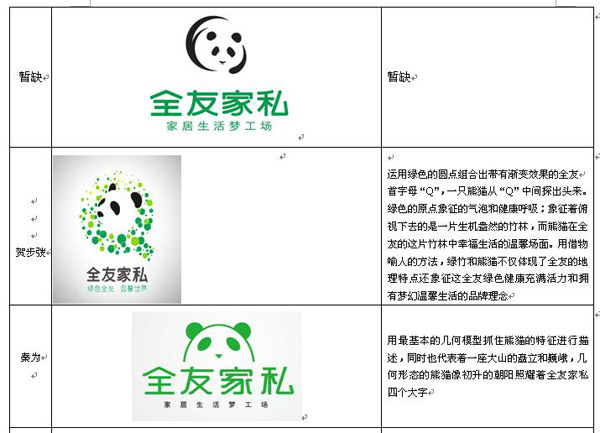 全友家私logo征集活动获奖名单公布; 活动获奖名单公布; 全友家居logo