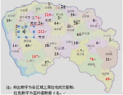 东莞楼市成交分化明显 城区楼市加速升温