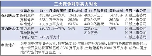 国企联队vs民企富豪vs央企长子 广州亚运城今有大战
点击图片查看下一页 国企联队vs民企富豪vs央企长子 广州亚运城今有大战