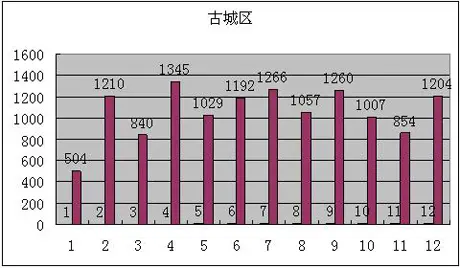 鿴ͼƬ