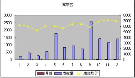 鿴ͼƬ