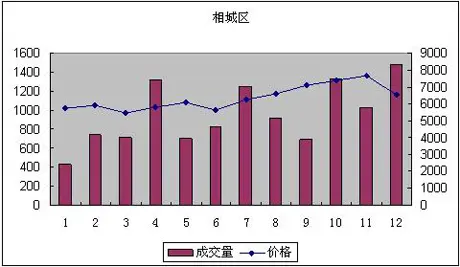 鿴ͼƬ