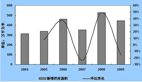 鿴ͼƬ