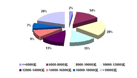 点击查看图片 点击查看图片
