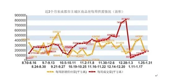 中东版酷途泽4000年尾直降火爆热销中 成都楼市腾飞上天了成都楼市大源板块从28万调动为27万及成都买房分为5个梯队来看看哪个梯队的屋子更顺应你及平行进口