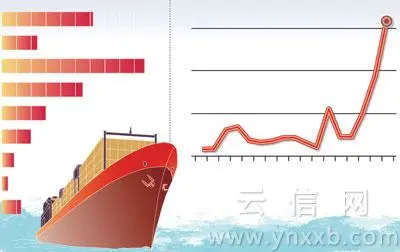 今年中国fdi七连阳