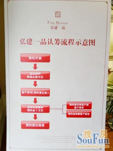 弘建一品4月10日认筹交1万特享97折+日进斗金