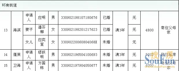 定海廉租住房配租资格公示 如有异议可向民政