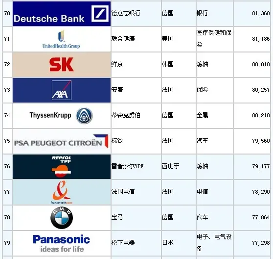 全球500强企业排名出炉 看看地产房企占多少|