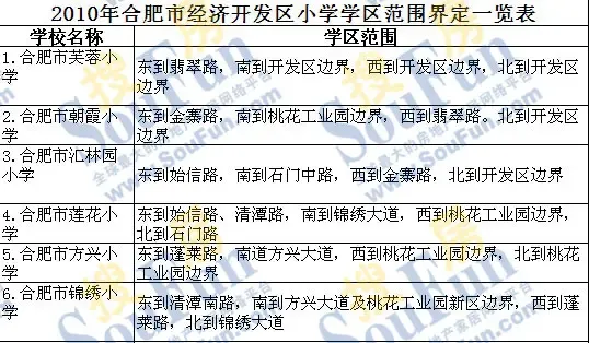 合肥市经开区2010年各小学学区划分一览表-土