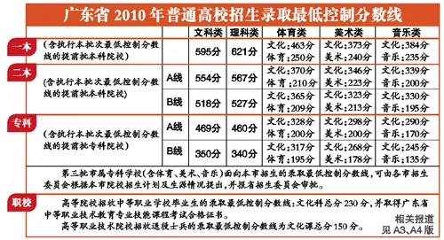...高考状元\