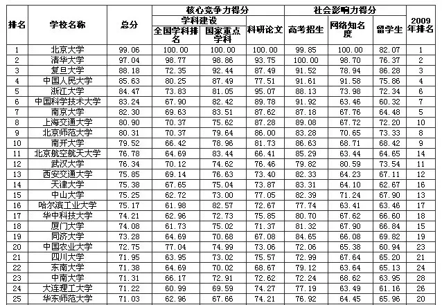 的研究生院和数个专业学院