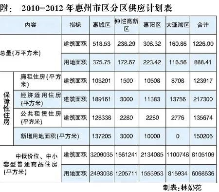 惠州户籍人口_三孩 政策出台,对房地产影响何在(3)