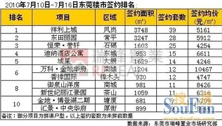东城酒店房价
