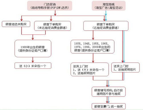 喜夢(mèng)寶家具22周年溫情回饋 免費(fèi)旅行 免費(fèi)拿家具