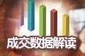 解读每日成交