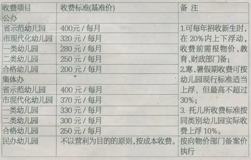 【导语】:在西安,市区阶段,义务教育学校v导语高中,幼儿园收费项目和苏州录取查询高中图片