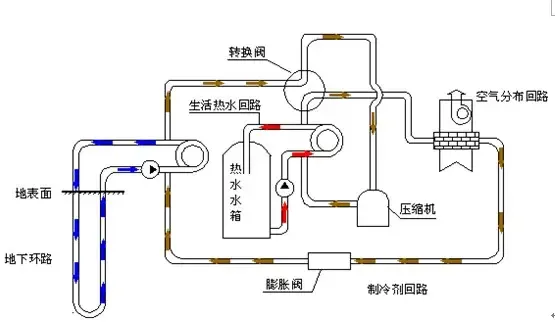 地源热泵工作原理
