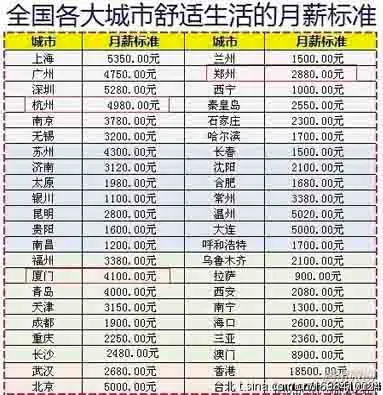 苏州 月薪 买房