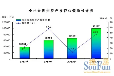 左护法 乐东高速发展 争与三亚步调一致|搜房地