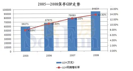 海南gdp分析报告_《2018年海南省经济社会发展大数据分析报告》出炉
