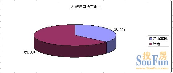 昆山本地人口_昆山本地人交社保 昆山外地人个人社保办理流程