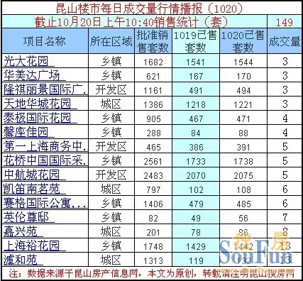 昆山经济总量分析_昆山龙哥图片肠子照片(2)