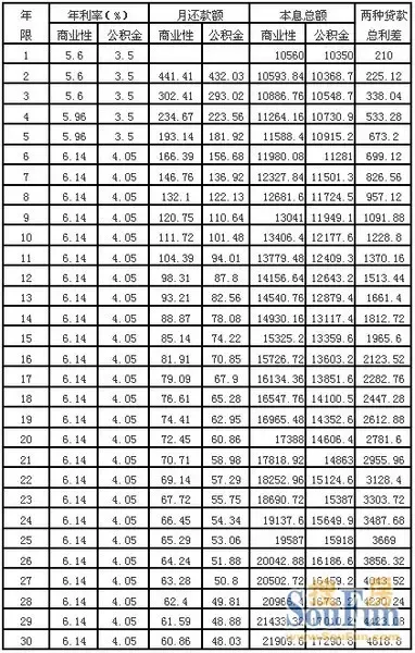 常州贷款转公积金买房需具备四大条件 看清再