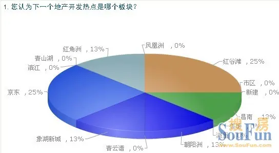 南昌商业人口板块_南昌板块图(3)
