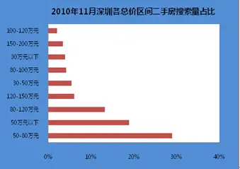 价格关注