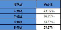 搜索量