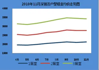 户型价格