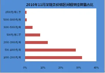 价格区间